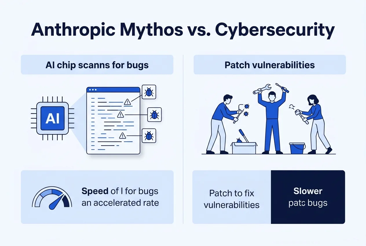 AI chip scanning code for vulnerabilities faster than human teams can patch
