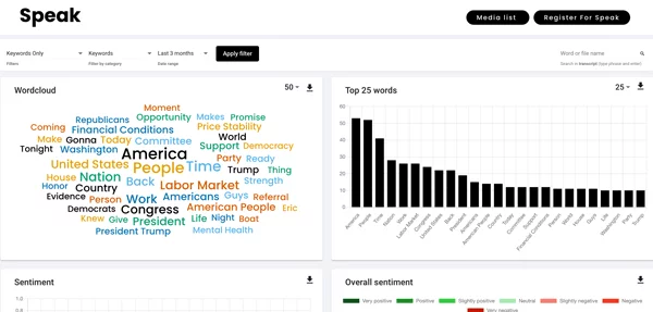 Speak Ai Review