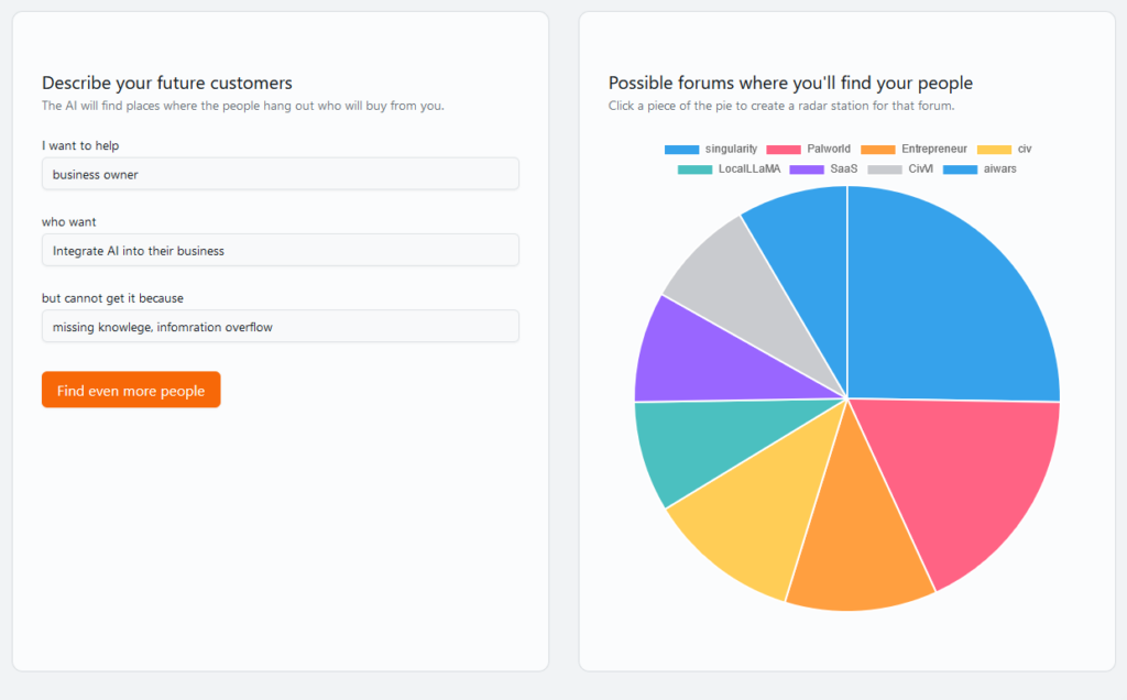 Customer Engagement Audience Results
