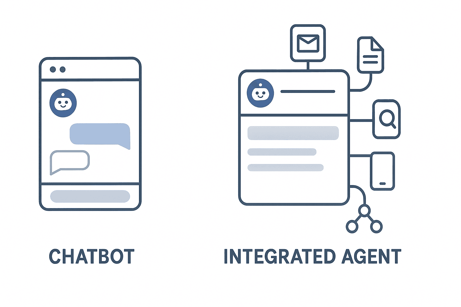 Comparison between standalone chatbots and integrated AI agents