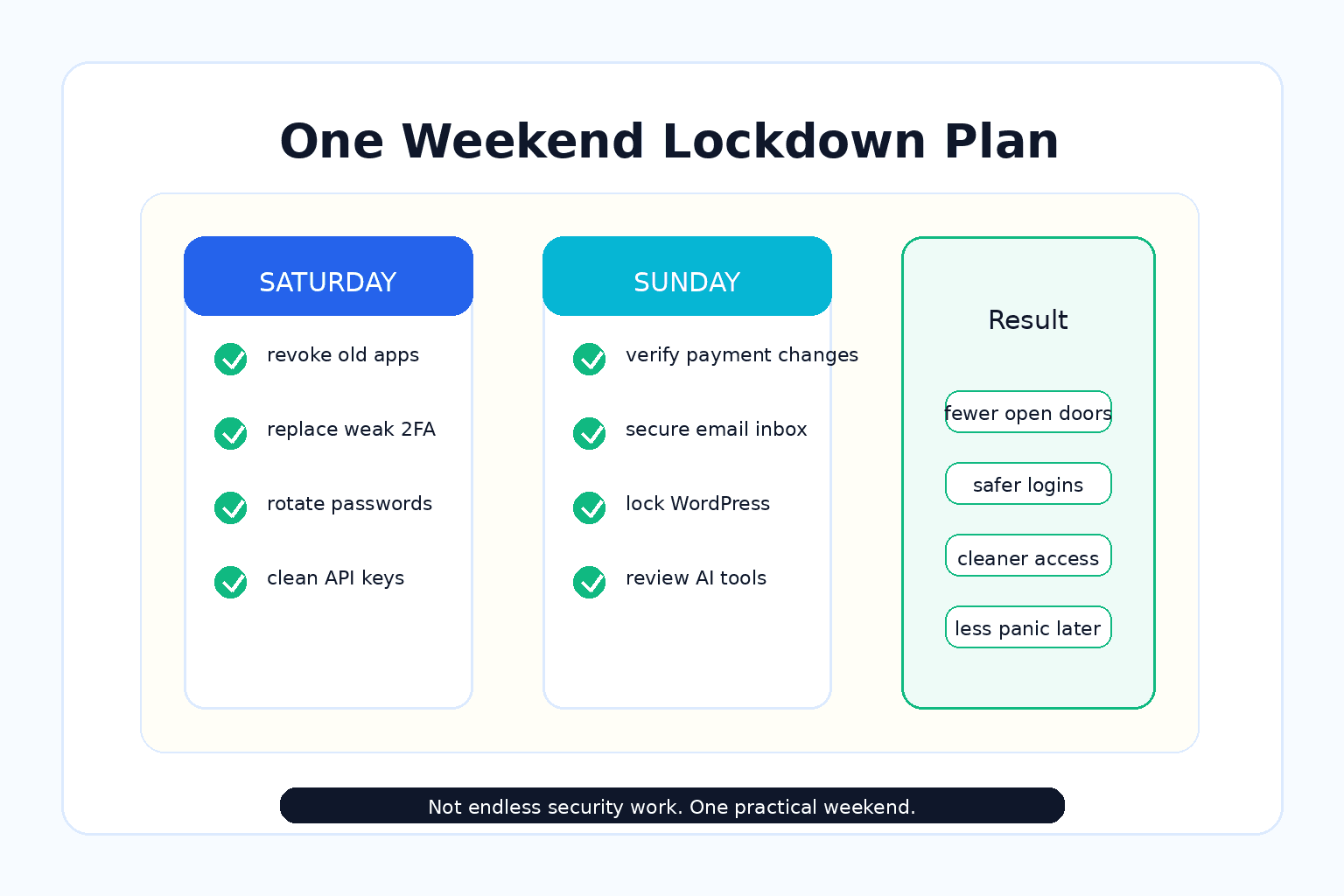 One weekend lockdown plan checklist