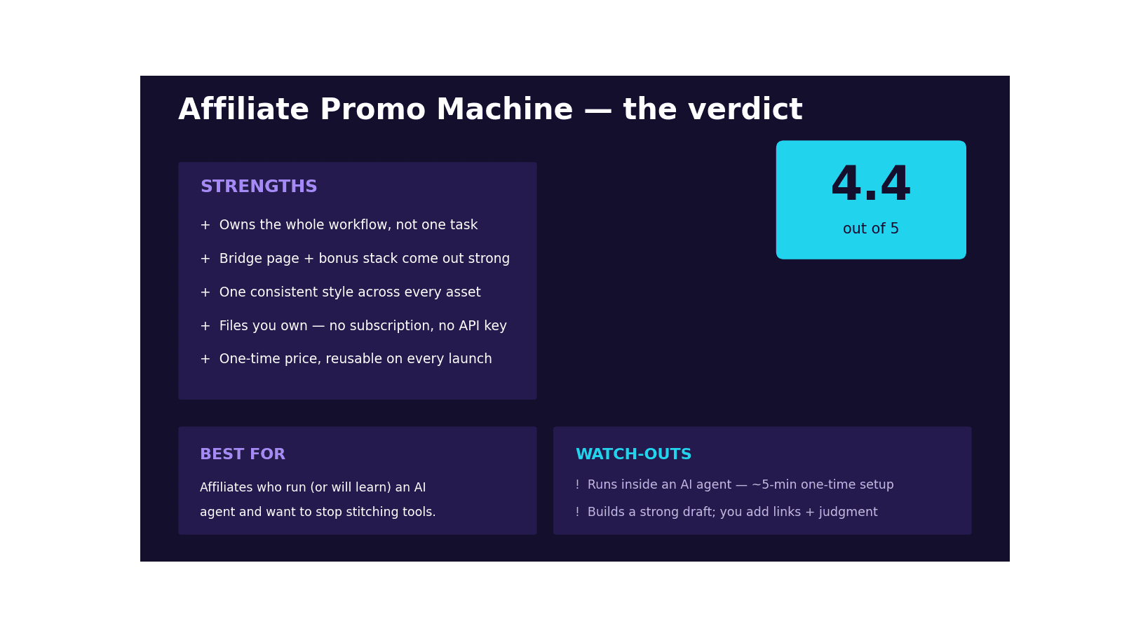Review scorecard rating Affiliate Promo Machine 4.4 out of 5 with strengths, watch-outs, and who it is best for