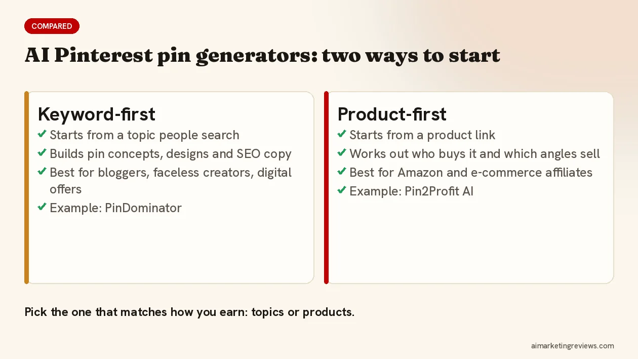 Keyword-first vs product-first AI Pinterest pin generators compared